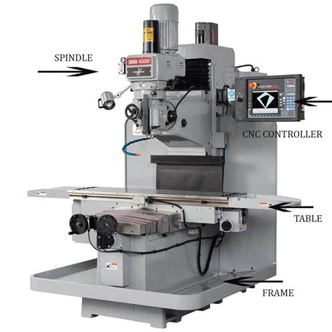 home made cnc milling machine parts|cnc machine parts list pdf.